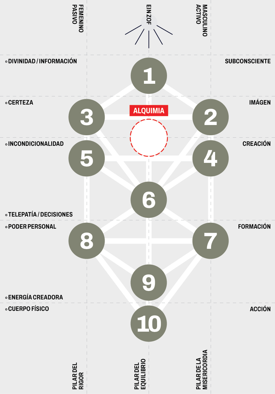 Alquimia