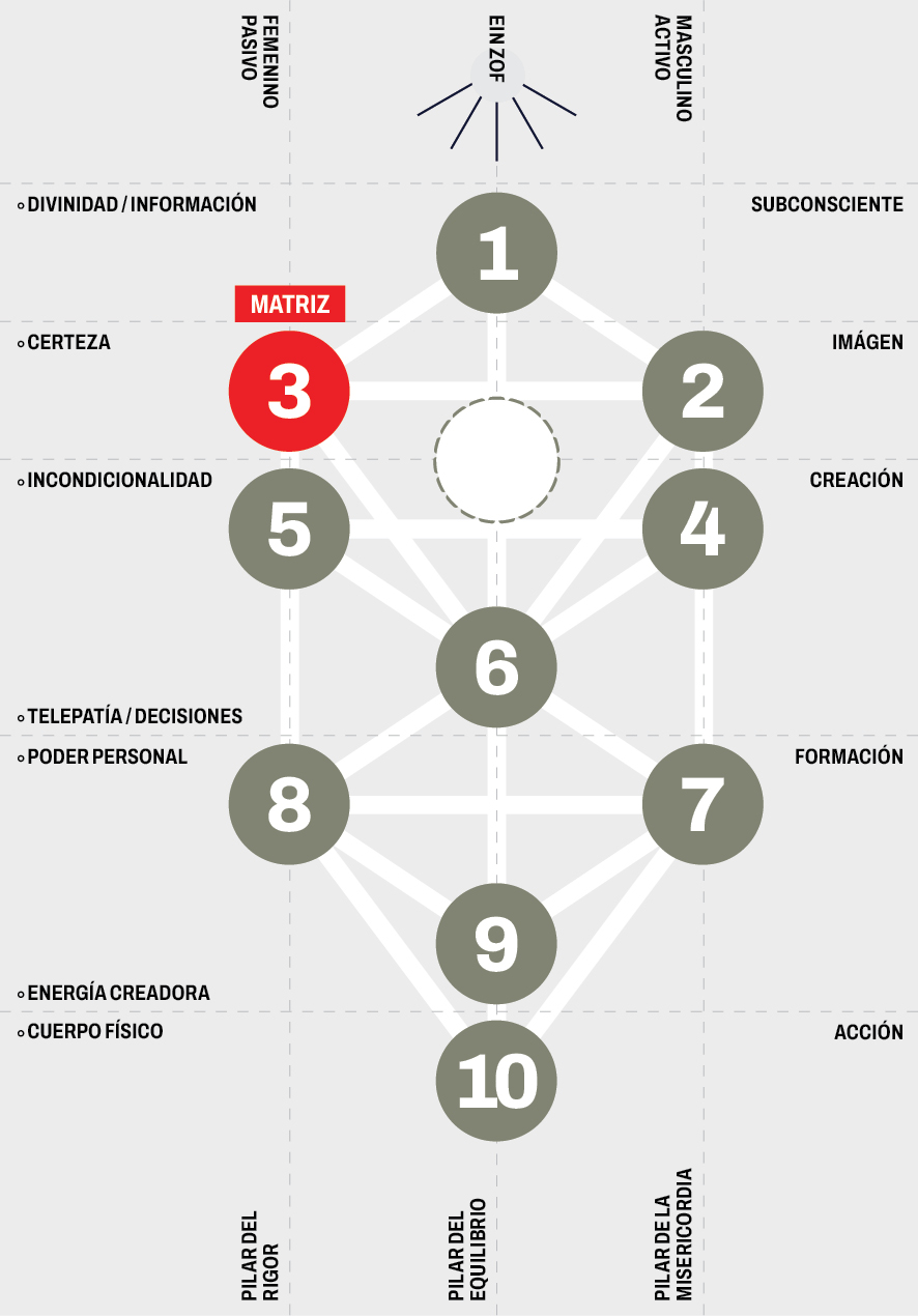 Matriz
